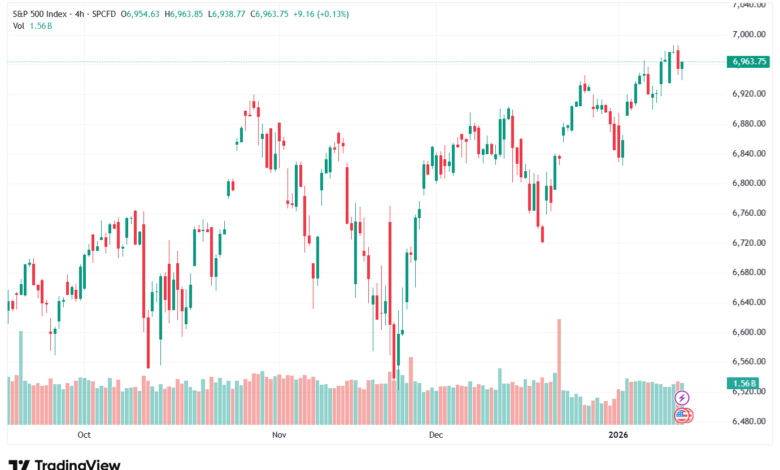 تحليل ستاندرد آند بورز 14-1-2026 S&P 500