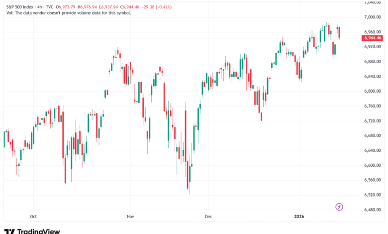 تحليل ستاندرد آند بورز 16-1-2026 S&P 500