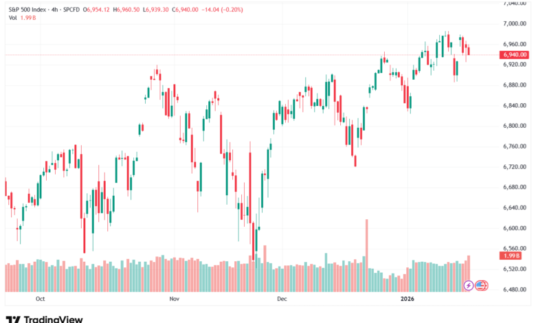 تحليل ستاندرد آند بورز 19-1-2026 S&P 500