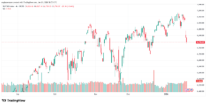 تحليل ستاندرد آند بورز 21-1-2026 S&P 500