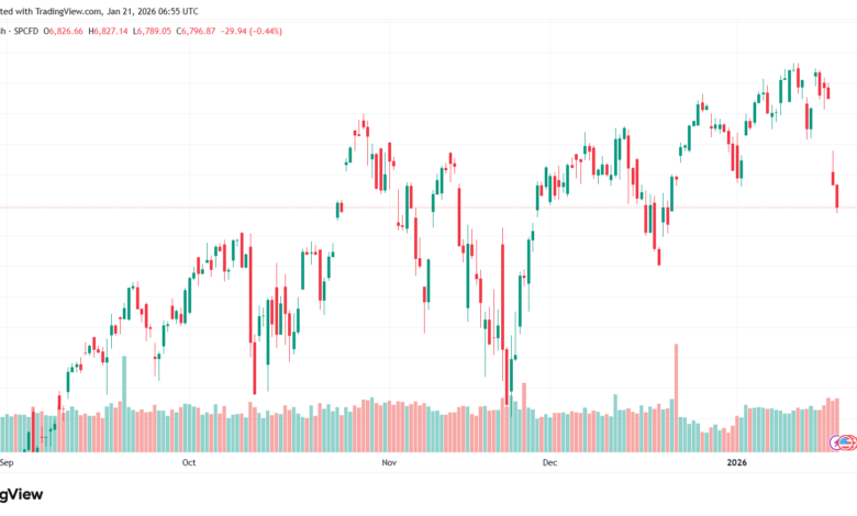 تحليل ستاندرد آند بورز 21-1-2026 S&P 500