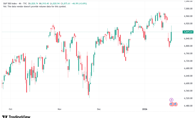 تحليل ستاندرد آند بورز 22-1-2026 S&P 500