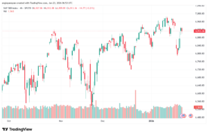 تحليل ستاندرد آند بورز 23-1-2026 S&P 500
