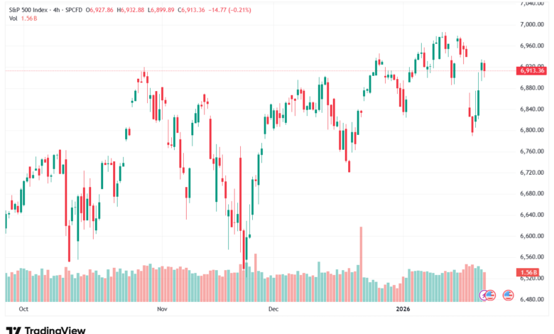 تحليل ستاندرد آند بورز 23-1-2026 S&P 500
