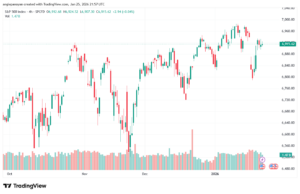 تحليل ستاندرد آند بورز 26-1-2026 S&P 500