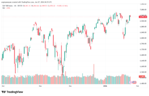 تحليل ستاندرد آند بورز 27-1-2026 S&P 500