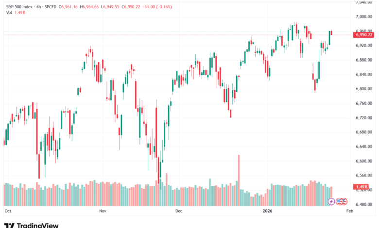 تحليل ستاندرد آند بورز 27-1-2026 S&P 500