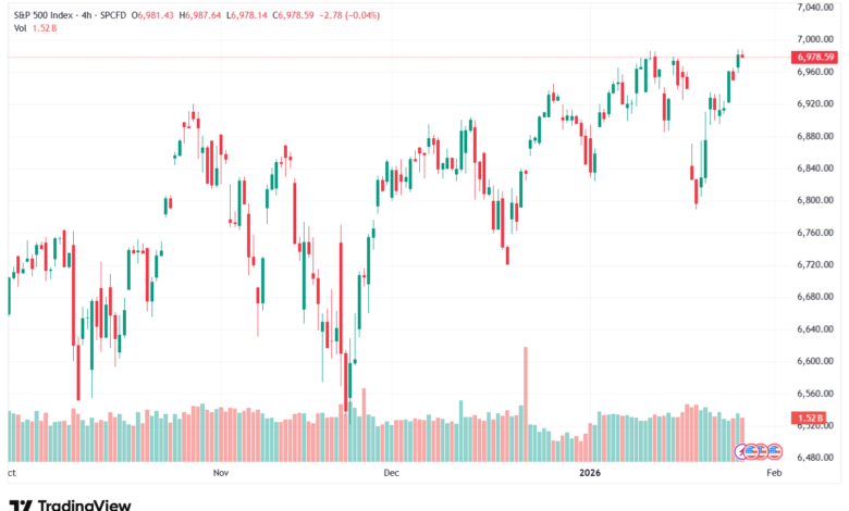 تحليل ستاندرد آند بورز 28-1-2026 S&P 500