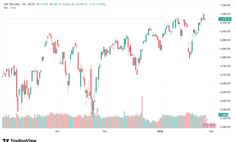 تحليل ستاندرد آند بورز 29-1-2026 S&P 500