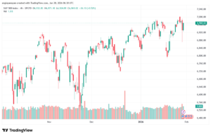 تحليل ستاندرد آند بورز 30-1-2026 S&P 500