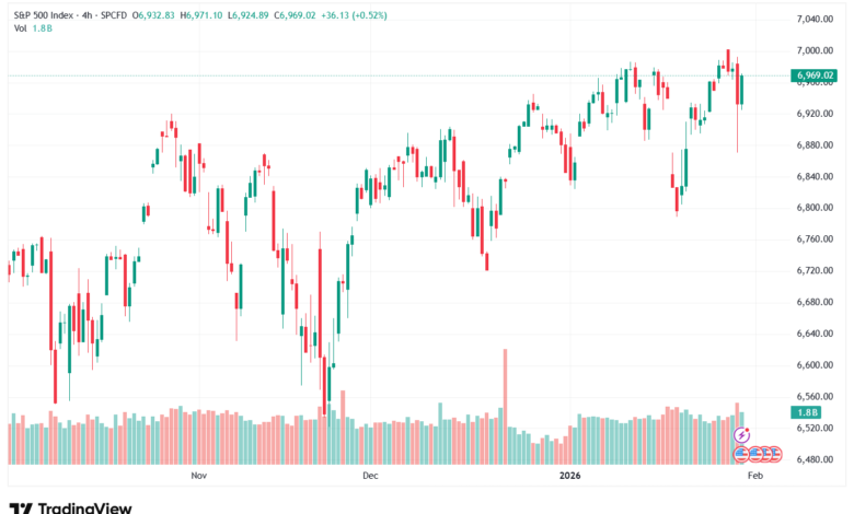 تحليل ستاندرد آند بورز 30-1-2026 S&P 500