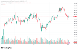 تحليل سهم تسلا الفني TSLA -6-1-2026
