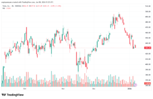 تحليل سهم تسلا الفني TSLA -8-1-2026