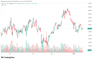 تحليل سهم تسلا الفني TSLA -15-1-2026