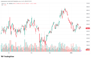تحليل سهم تسلا الفني TSLA -16-1-2026