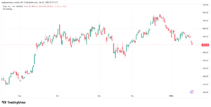 تحليل سهم تسلا الفني TSLA -21-1-2026