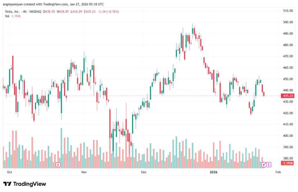 تحليل سهم تسلا الفني TSLA -27-1-2026