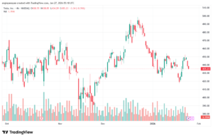 تحليل سهم تسلا الفني TSLA -27-1-2026