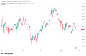 تحليل سهم تسلا الفني TSLA -28-1-2026