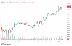 تحليل مؤشر فوتسي الفني FTSE-6-1-2026