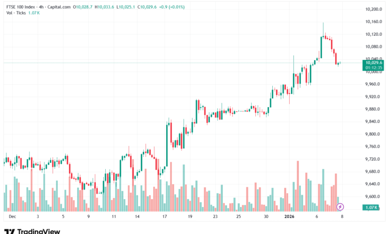 تحليل مؤشر فوتسي الفني FTSE-8-1-2026
