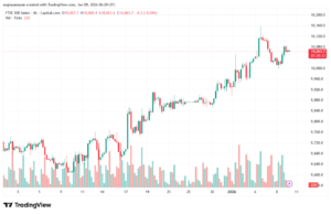تحليل مؤشر فوتسي الفني FTSE-9-1-2026
