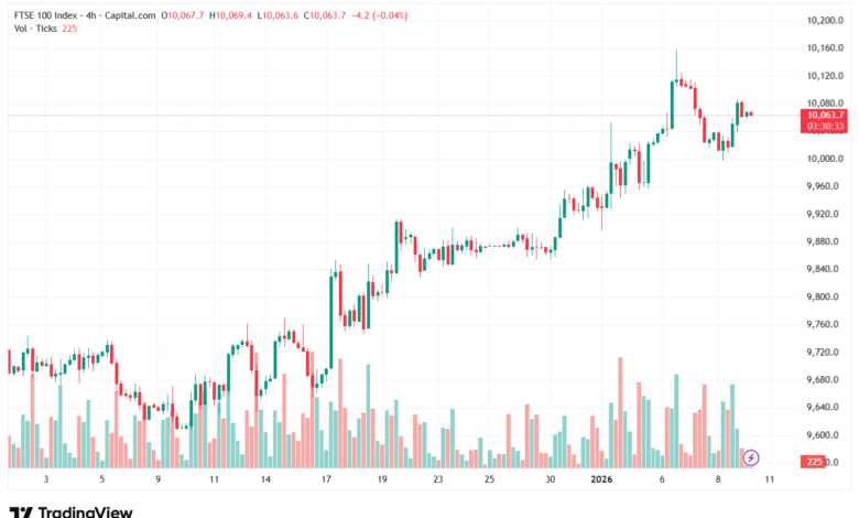 تحليل مؤشر فوتسي الفني FTSE-9-1-2026