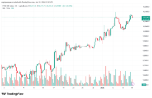 تحليل مؤشر فوتسي الفني FTSE-12-1-2026