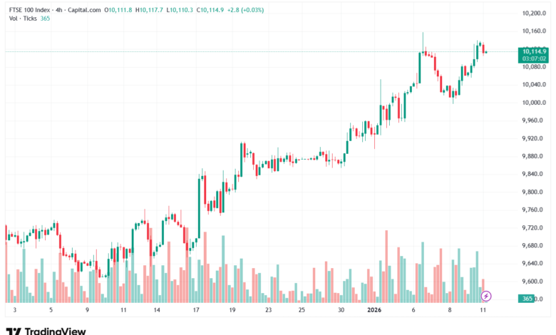 تحليل مؤشر فوتسي الفني FTSE-12-1-2026
