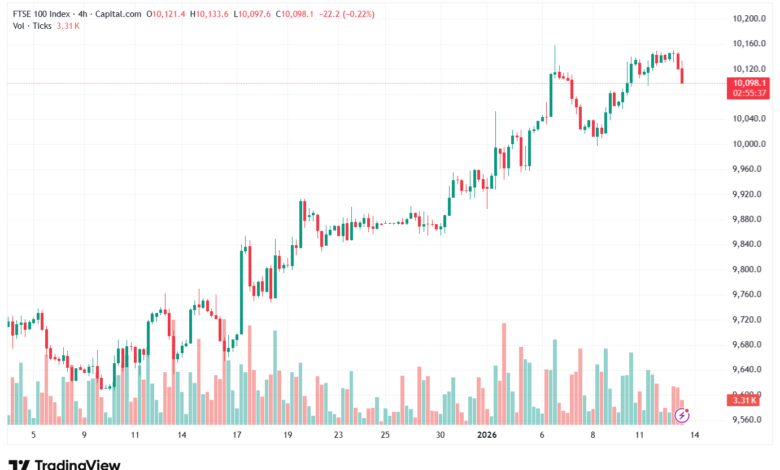 تحليل مؤشر فوتسي الفني FTSE-13-1-2026