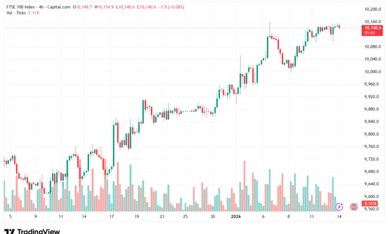 تحليل مؤشر فوتسي الفني FTSE-14-1-2026
