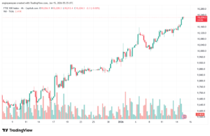 تحليل مؤشر فوتسي الفني FTSE-15-1-2026