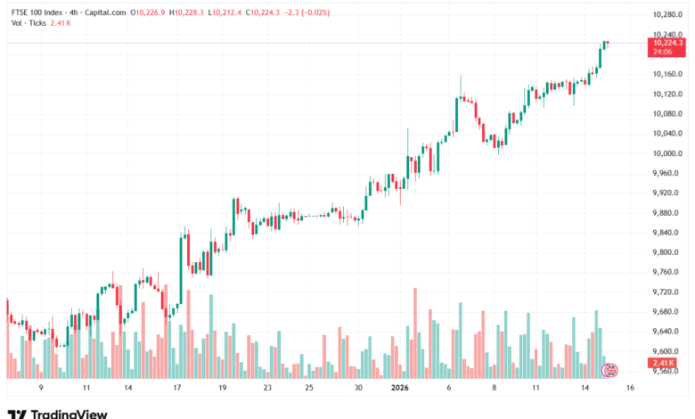 تحليل مؤشر فوتسي الفني FTSE-15-1-2026