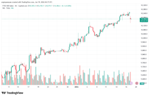 تحليل مؤشر فوتسي الفني FTSE-19-1-2026
