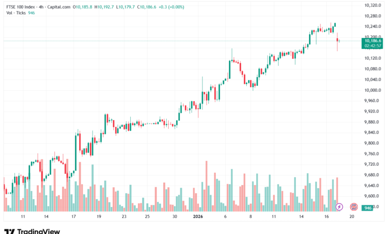 تحليل مؤشر فوتسي الفني FTSE-19-1-2026