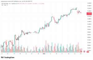 تحليل مؤشر فوتسي الفني FTSE-20-1-2026