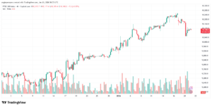 تحليل مؤشر فوتسي الفني FTSE-21-1-2026