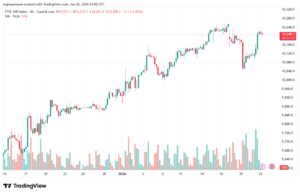 تحليل مؤشر فوتسي الفني FTSE-22-1-2026