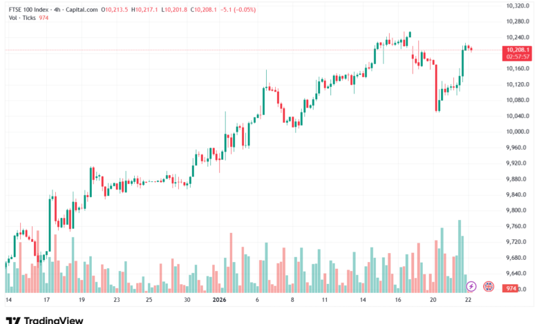 تحليل مؤشر فوتسي الفني FTSE-22-1-2026