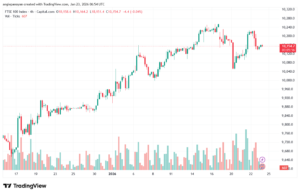 تحليل مؤشر فوتسي الفني FTSE-23-1-2026