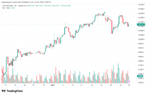 تحليل مؤشر فوتسي الفني FTSE-26-1-2026