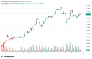 تحليل مؤشر فوتسي الفني FTSE-27-1-2026