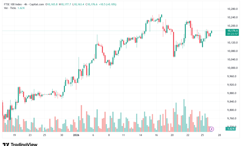 تحليل مؤشر فوتسي الفني FTSE-27-1-2026