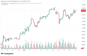 تحليل مؤشر فوتسي الفني FTSE-28-1-2026