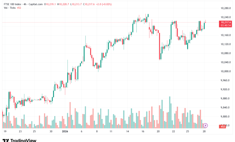 تحليل مؤشر فوتسي الفني FTSE-28-1-2026