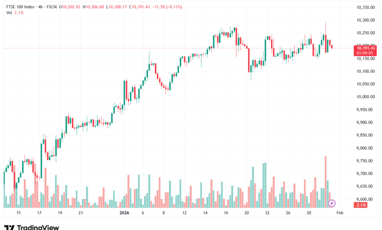 تحليل مؤشر فوتسي الفني FTSE-30-1-2026