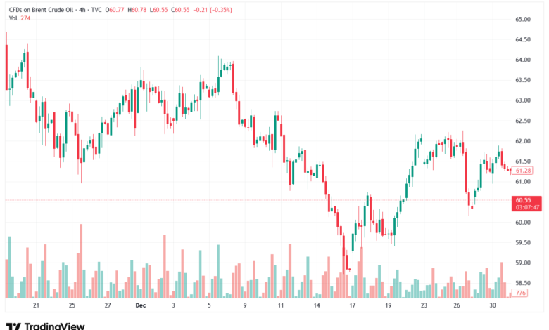 تحليل خام برنت 5-1-2026 BRENT OIL