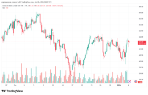 تحليل خام برنت 6-1-2026 BRENT OIL