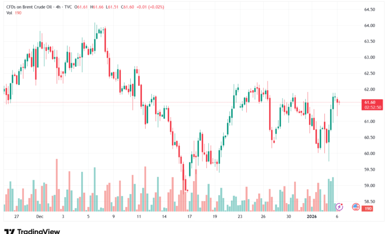 تحليل خام برنت 6-1-2026 BRENT OIL