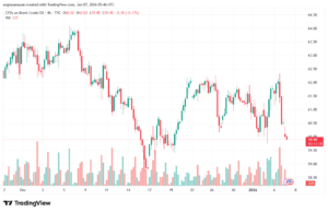 تحليل خام برنت 7-1-2026 BRENT OIL
